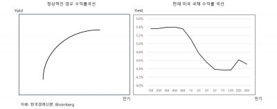 채권 가격 동인과 ETF투자전략