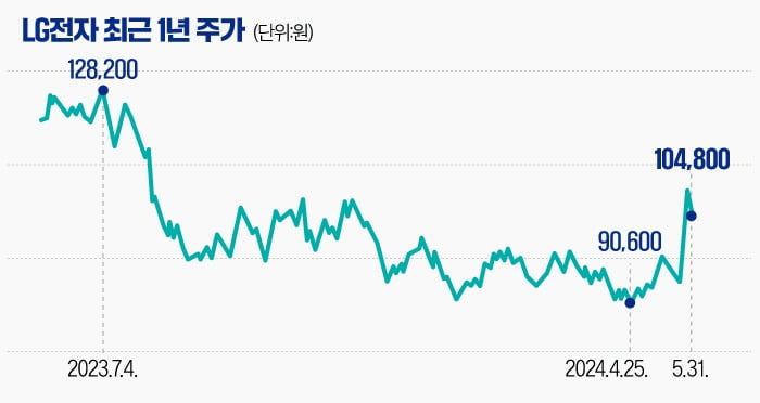 [마켓PRO] LG전자 '의외의 AI 수혜주'로…AI 데이터센터 열 식힌다