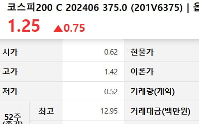 코스피지수 급등락에 옵션 투자자들 '대박'…전문가들 "지금이 증시 바닥"