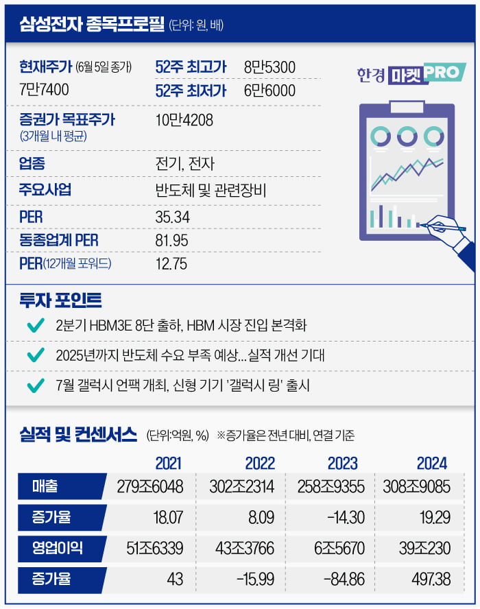 [마켓PRO] '엔비디아 입'에 들썩이는 삼성전자…주가 향방은?