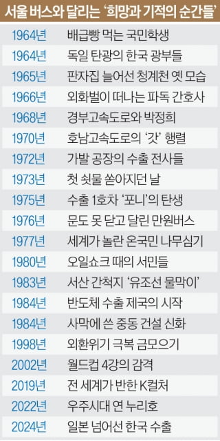 한국 경제 '감동의 60년史' 서울 달린다 [한경 세계 첫 모빌리티 사진전]