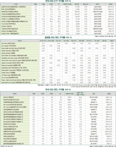 9월호 ESG 마켓 데이터