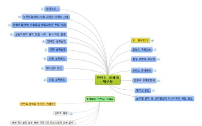 한반도 경제 재구성, 지금 필요한 이유