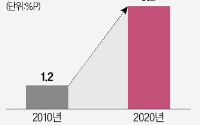 "지역에 3급이하 국장급 조직 배치 권한 이양"