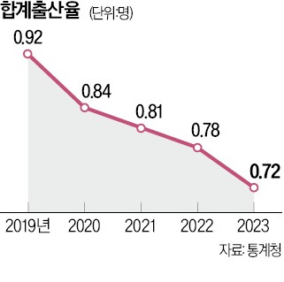 "누구나 언제든 육아휴직·유연근무 쓰도록 지원"