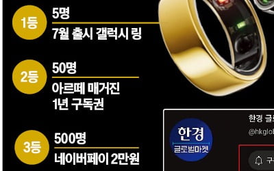 '구독자 50만명' 한경 글로벌마켓, 555명에 선물 쏜다