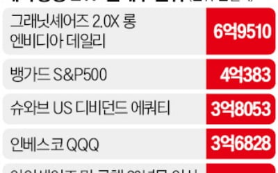 稅 역차별에 레버리지 상품 규제…"ETF 시장도 혼돈의 대탈출 올 것"