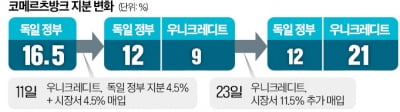 "이탈리아가 이럴 줄은" 돌발 행동에…독일 '발칵' 뒤집혔다