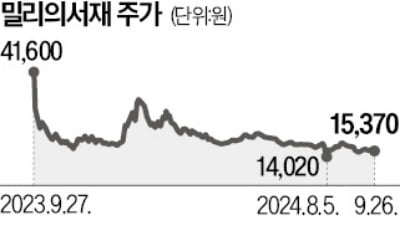 정지은의 산업노트