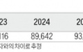 수시 최저등급 충족 인원 늘어날 전망…정시 경쟁 치열해져 '어려운 수능' 될 수도