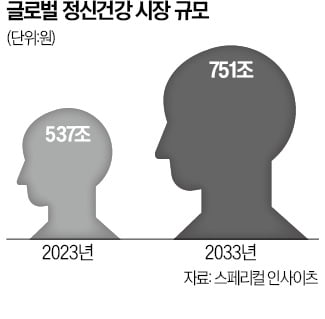 국내 1위 정신건강 솔루션社…캐나다 2위 이통사에 팔렸다