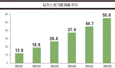 심정지 예측 AI 의료기기 전문기업, 뷰노