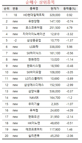 [마켓PRO] "전력기기 수퍼사이클…고수들, HD현대일렉트릭 줍줍"