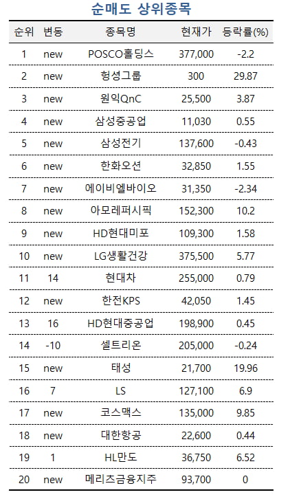 [마켓PRO] "달러약세 방어하는 수출주"…LG전자 담는 투자 고수들