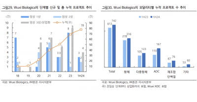 美 규제 앞둔 中의약품 CDMO, 성장 돌파구 찾아 안간힘