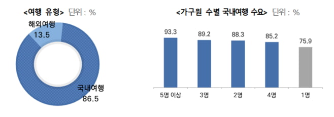 임시공휴일(10.1) 지정에 따른 국민여행 의향 조사 주요 결과. 사진=한국문화관광연구원